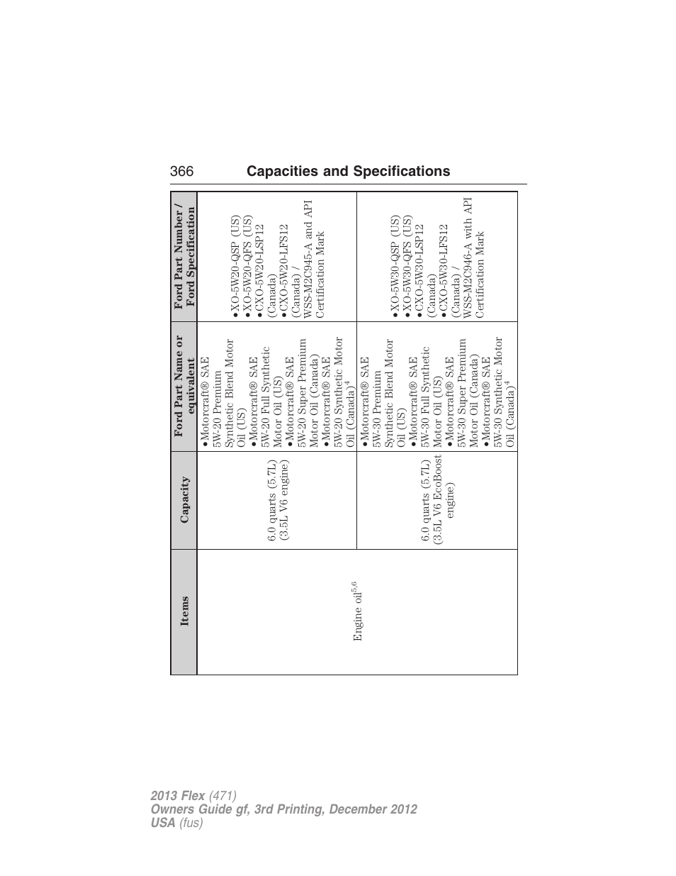 366 capacities and specifications | FORD 2013 Flex v.3 User Manual | Page 367 / 547