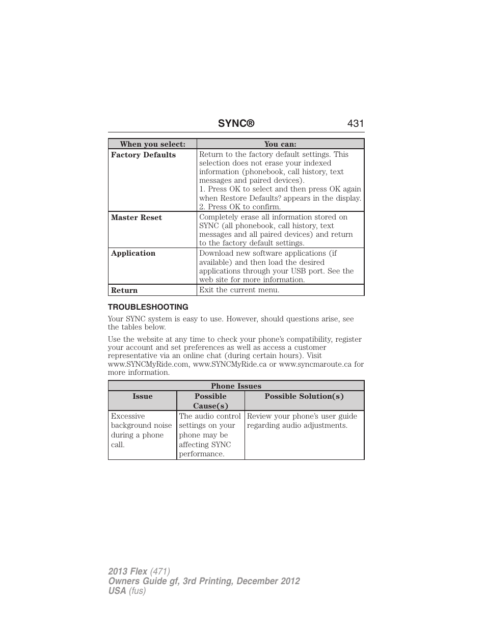 Troubleshooting, Sync® 431 | FORD 2013 Flex v.3 User Manual | Page 432 / 547