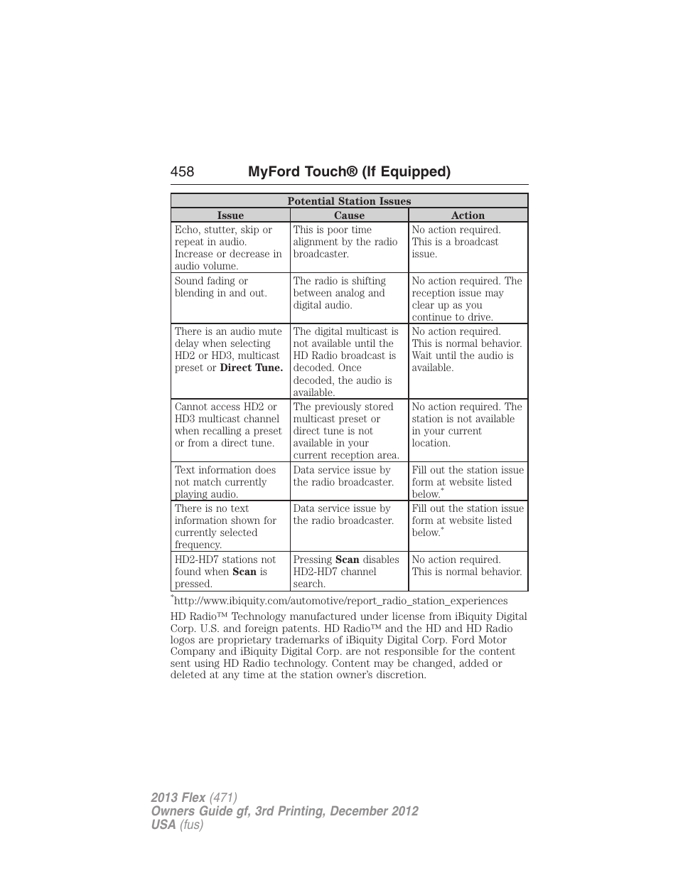 458 myford touch® (if equipped) | FORD 2013 Flex v.3 User Manual | Page 459 / 547