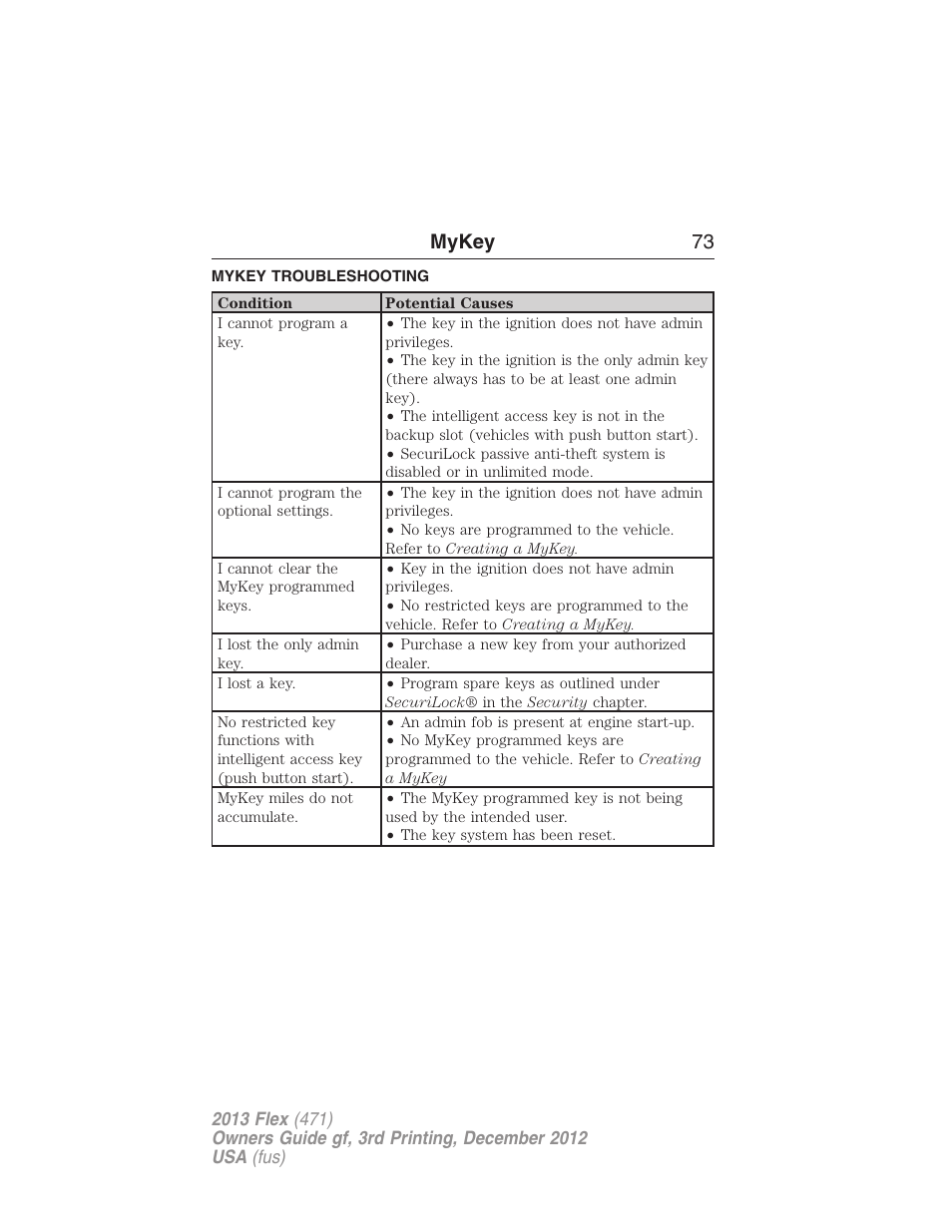 Mykey troubleshooting, Troubleshooting, mykey, Mykey 73 | FORD 2013 Flex v.3 User Manual | Page 74 / 547