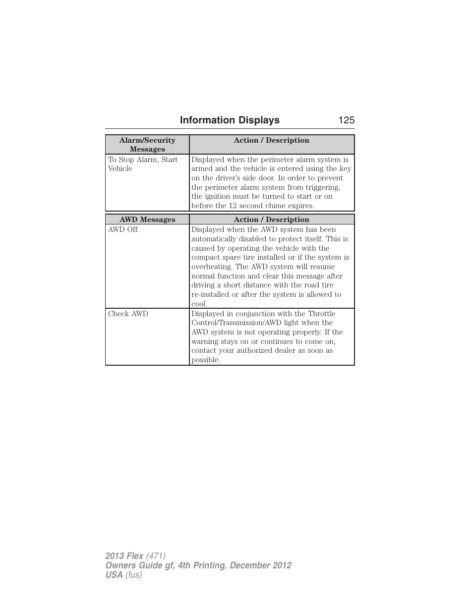 Information displays 125 | FORD 2013 Flex v.4 User Manual | Page 126 / 555