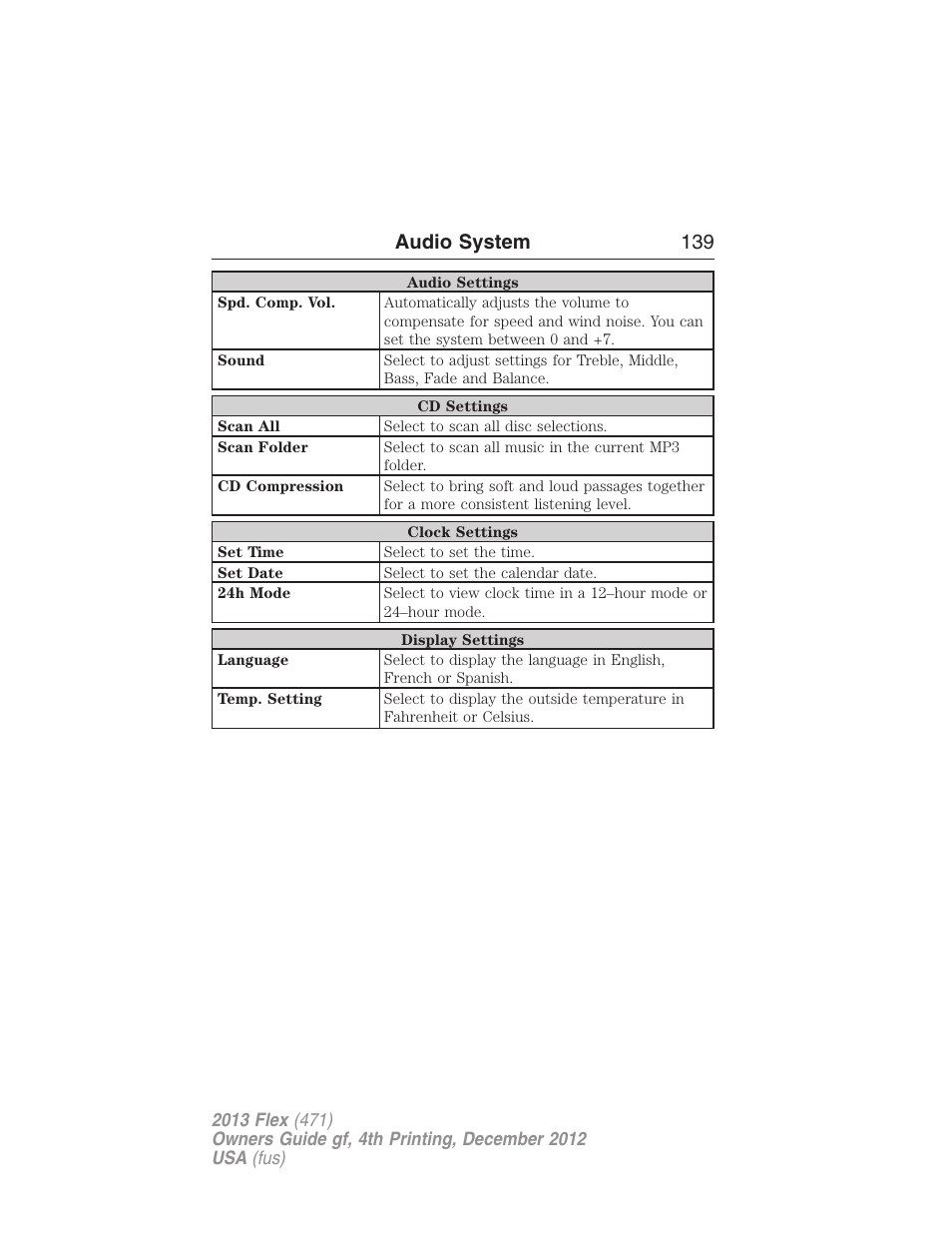 Audio system 139 | FORD 2013 Flex v.4 User Manual | Page 140 / 555