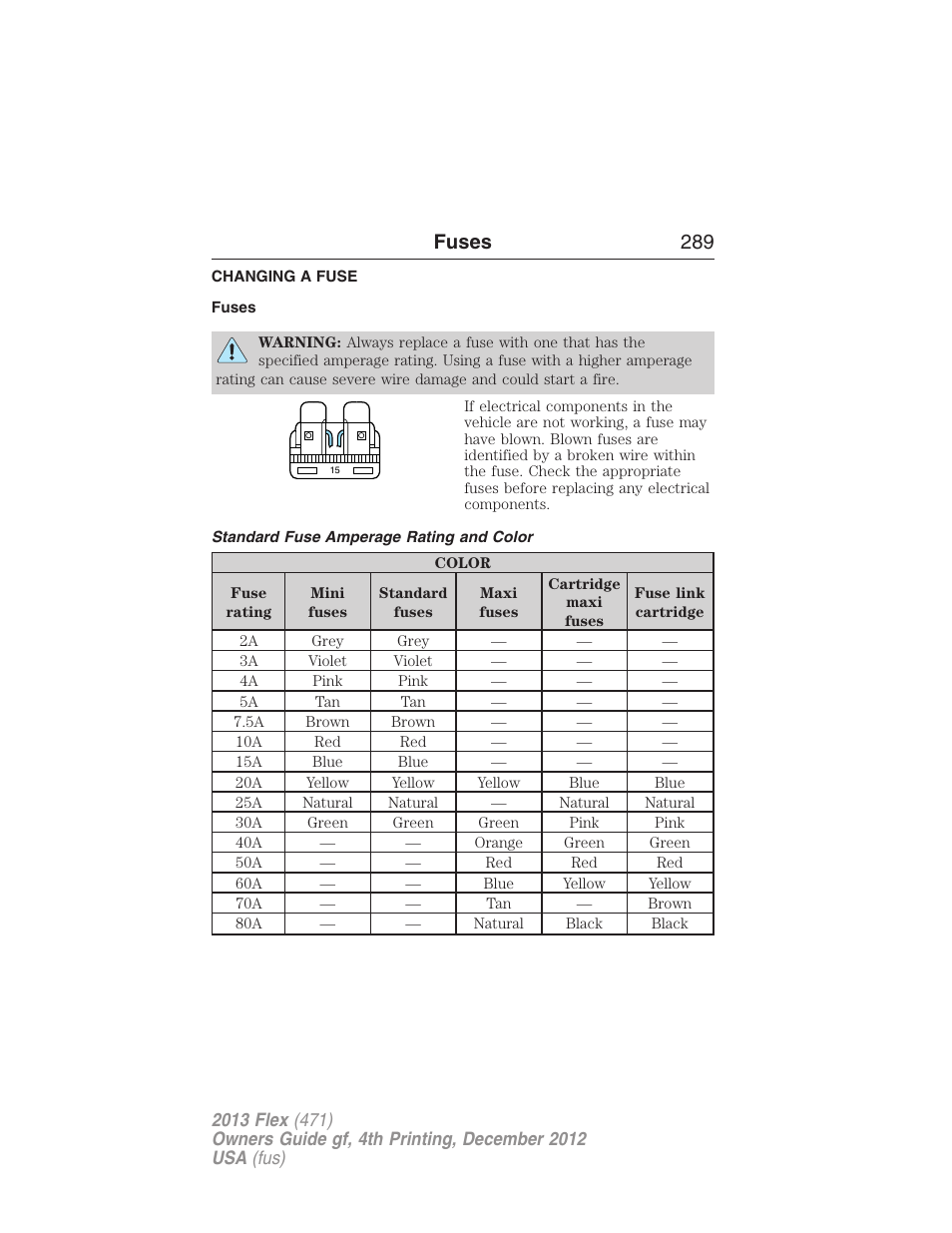 Fuses, Changing a fuse, Standard fuse amperage rating and color | Fuses 289 | FORD 2013 Flex v.4 User Manual | Page 290 / 555