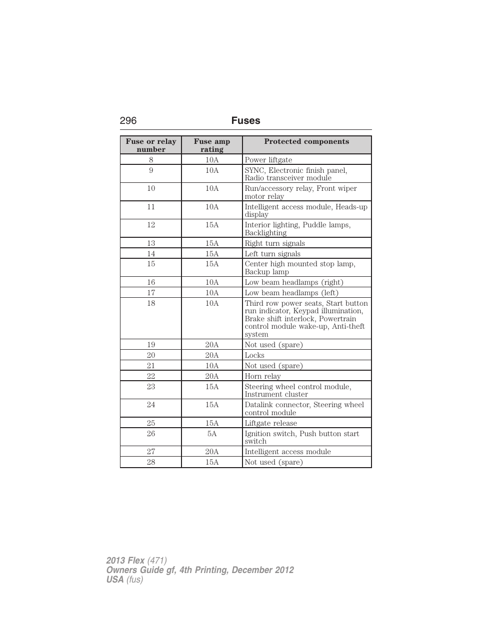 296 fuses | FORD 2013 Flex v.4 User Manual | Page 297 / 555