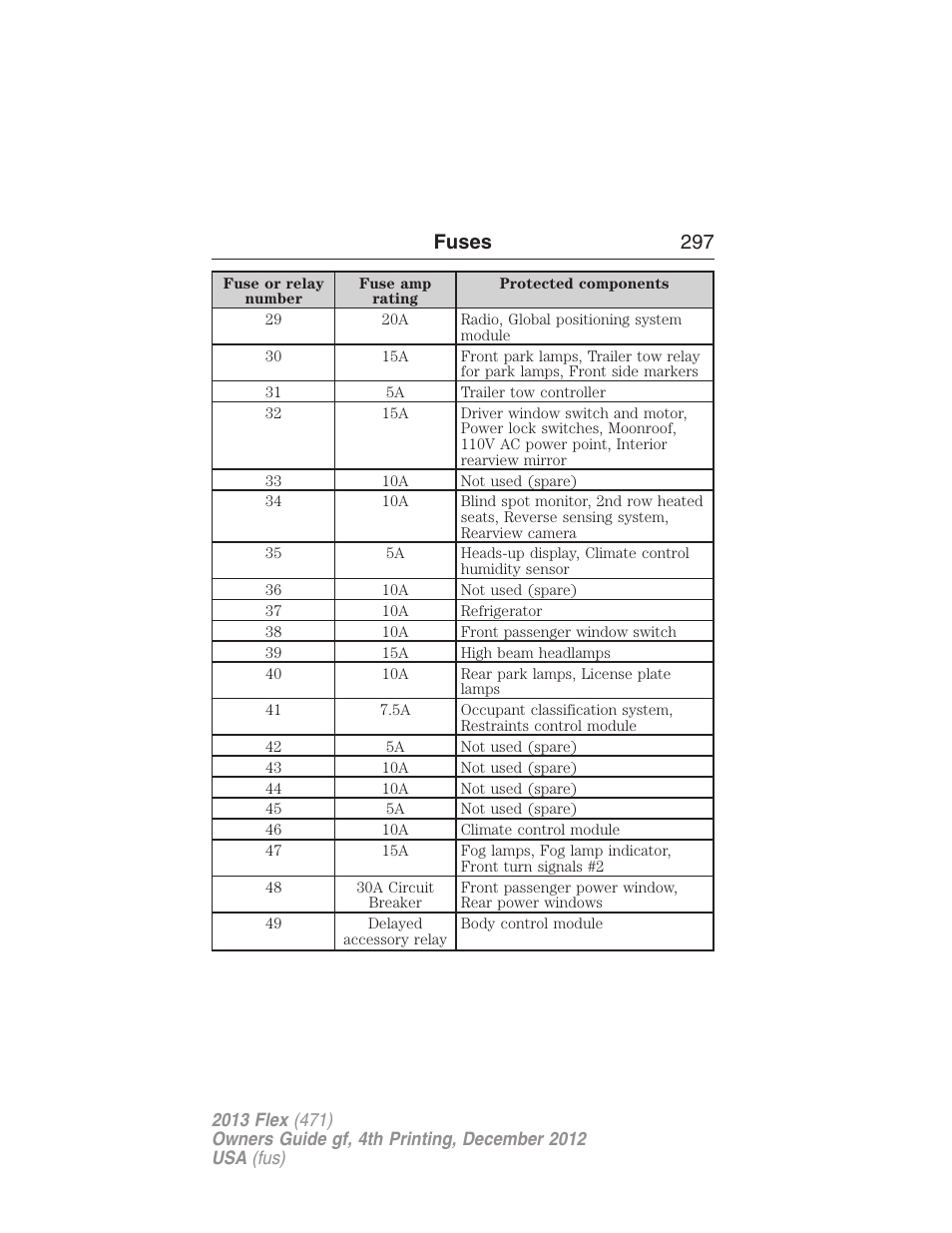 Fuses 297 | FORD 2013 Flex v.4 User Manual | Page 298 / 555