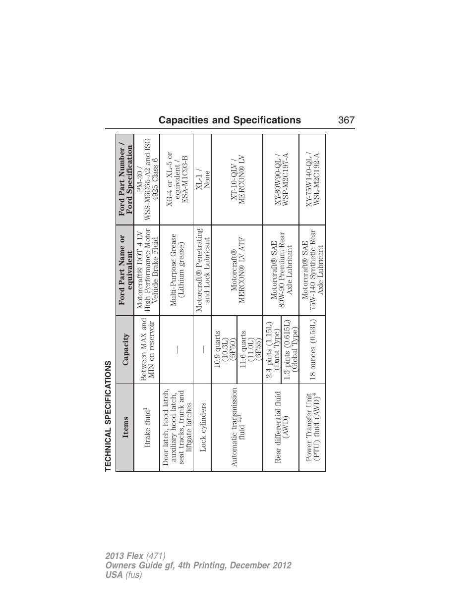 Technical specifications, Maintenance product specifications and capacities, Capacities and specifications 367 | FORD 2013 Flex v.4 User Manual | Page 368 / 555
