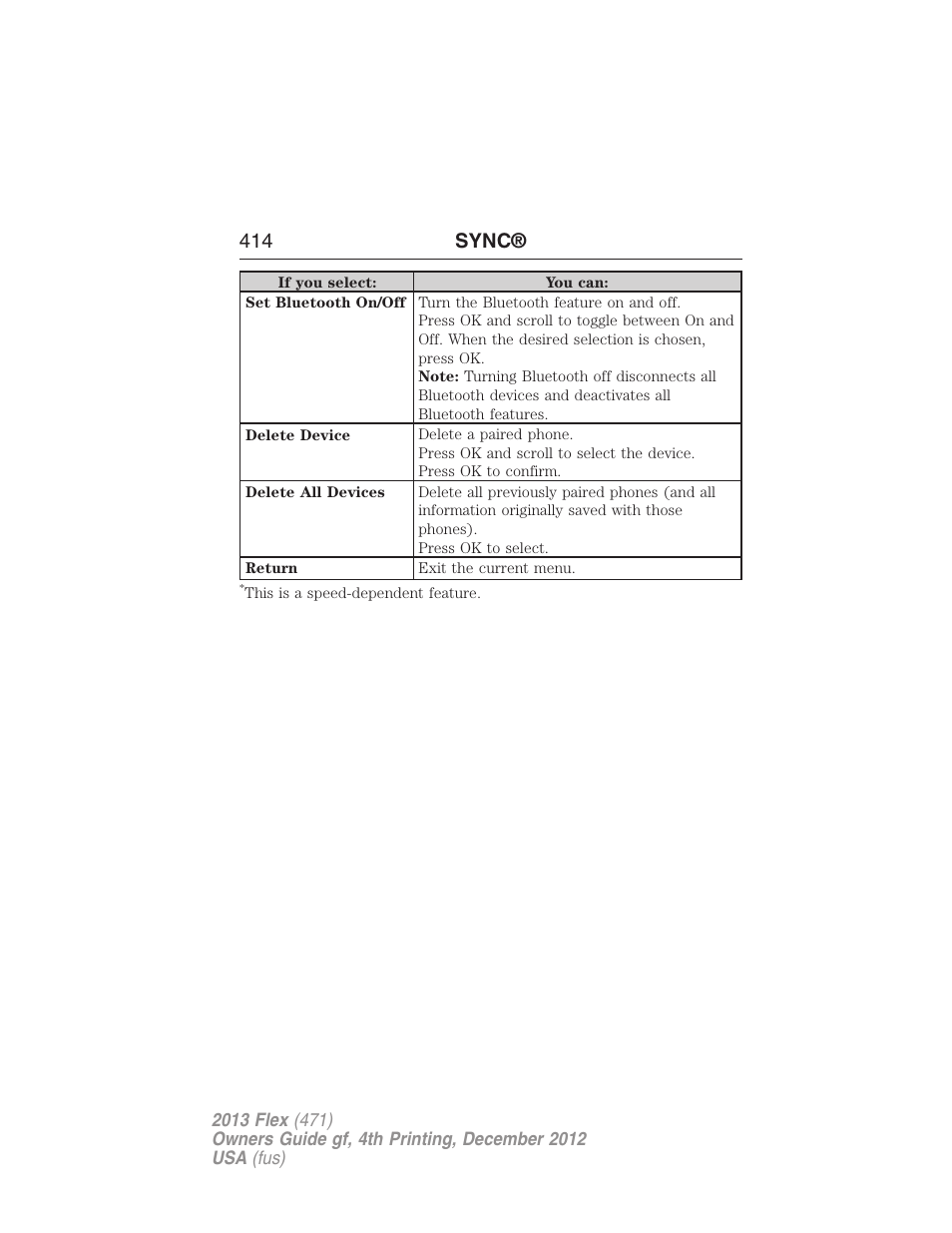414 sync | FORD 2013 Flex v.4 User Manual | Page 415 / 555