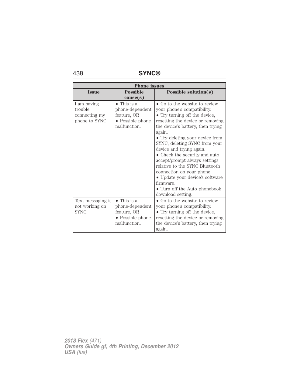438 sync | FORD 2013 Flex v.4 User Manual | Page 439 / 555