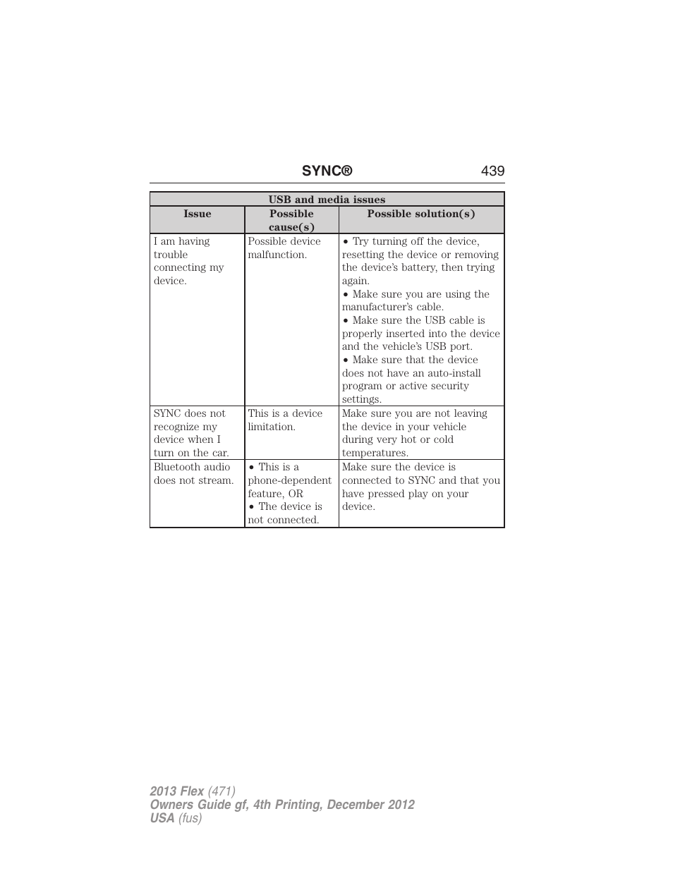 Sync® 439 | FORD 2013 Flex v.4 User Manual | Page 440 / 555