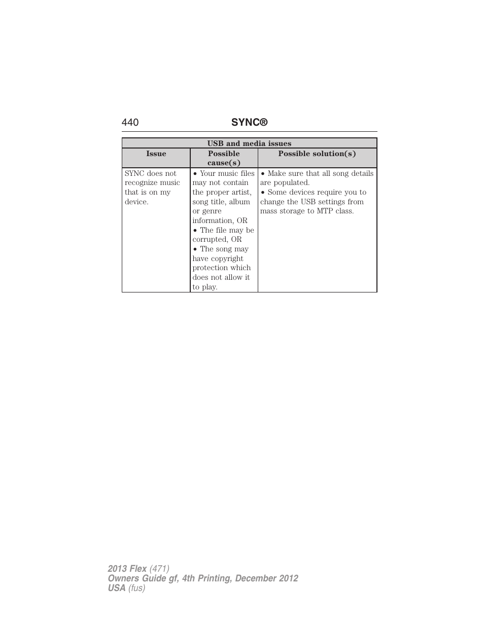 440 sync | FORD 2013 Flex v.4 User Manual | Page 441 / 555