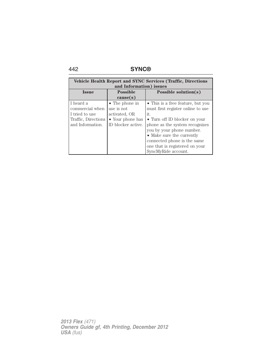 442 sync | FORD 2013 Flex v.4 User Manual | Page 443 / 555