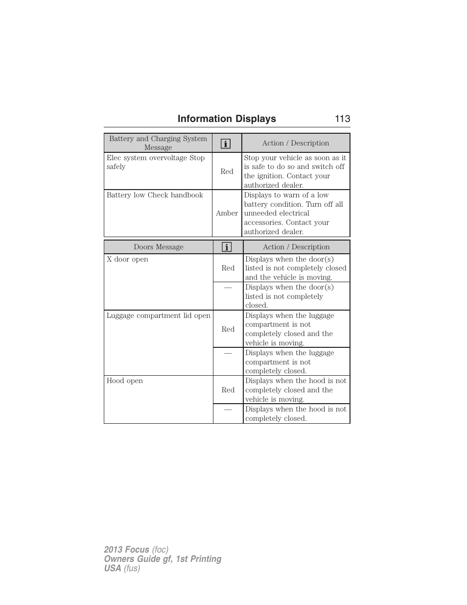 Information displays 113 | FORD 2013 Focus v.1 User Manual | Page 113 / 475