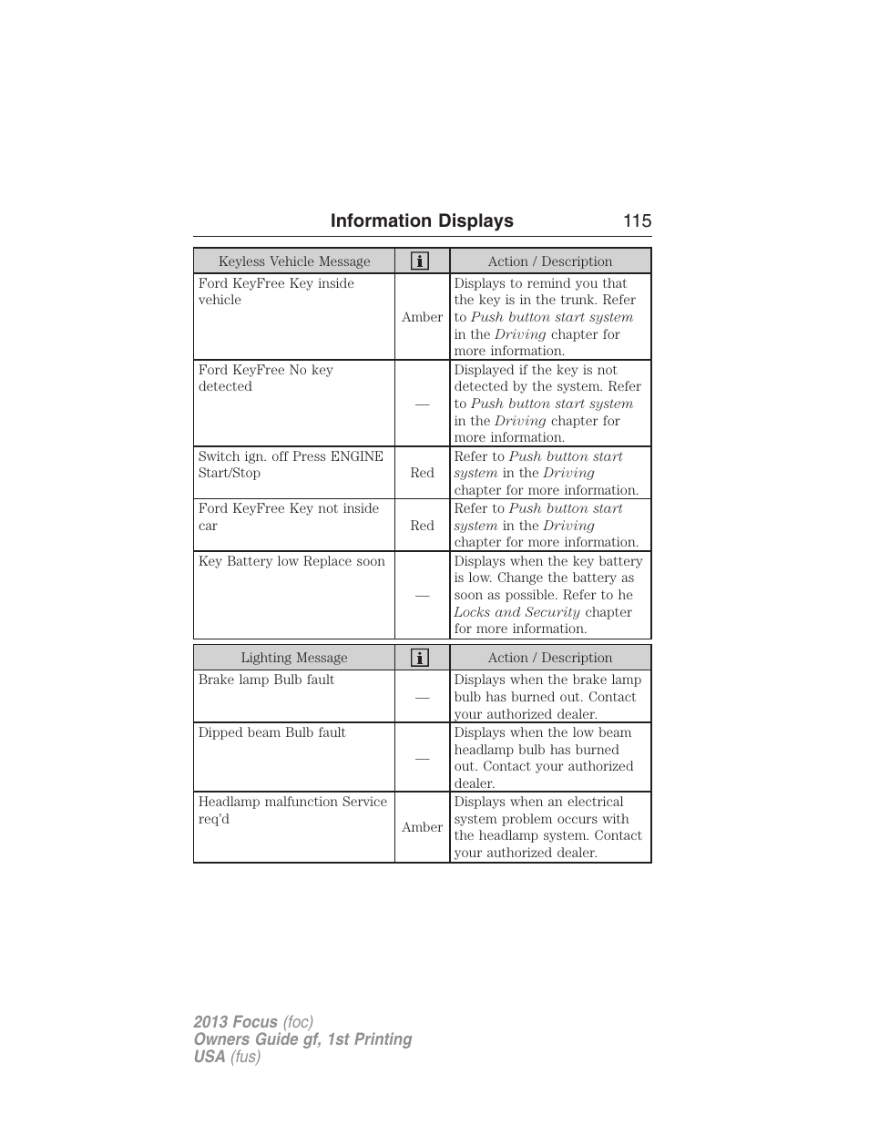 Information displays 115 | FORD 2013 Focus v.1 User Manual | Page 115 / 475