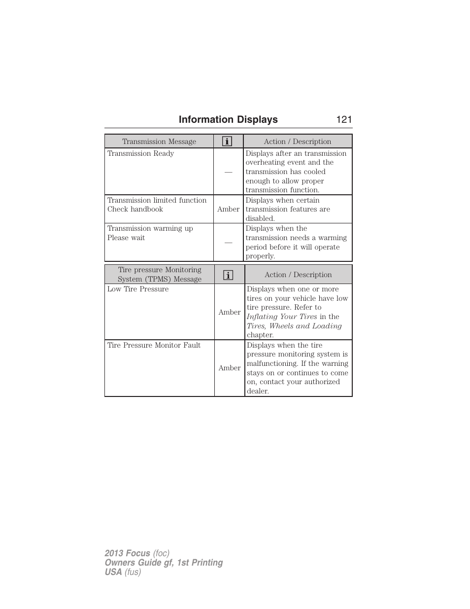 Information displays 121 | FORD 2013 Focus v.1 User Manual | Page 121 / 475