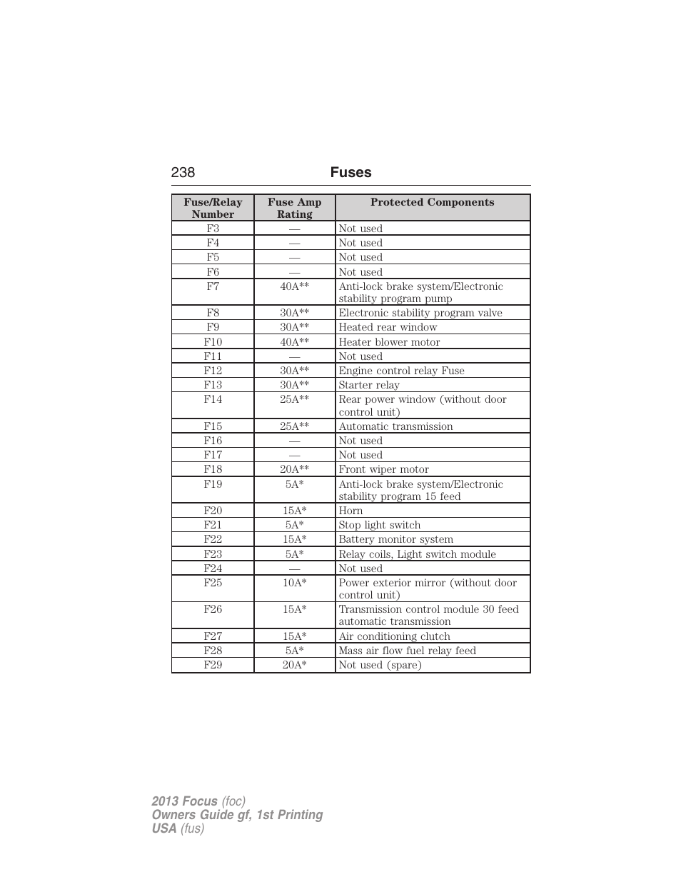 238 fuses | FORD 2013 Focus v.1 User Manual | Page 238 / 475