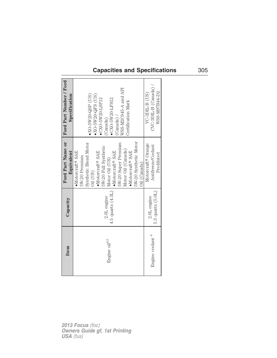 Capacities and specifications 305 | FORD 2013 Focus v.1 User Manual | Page 305 / 475