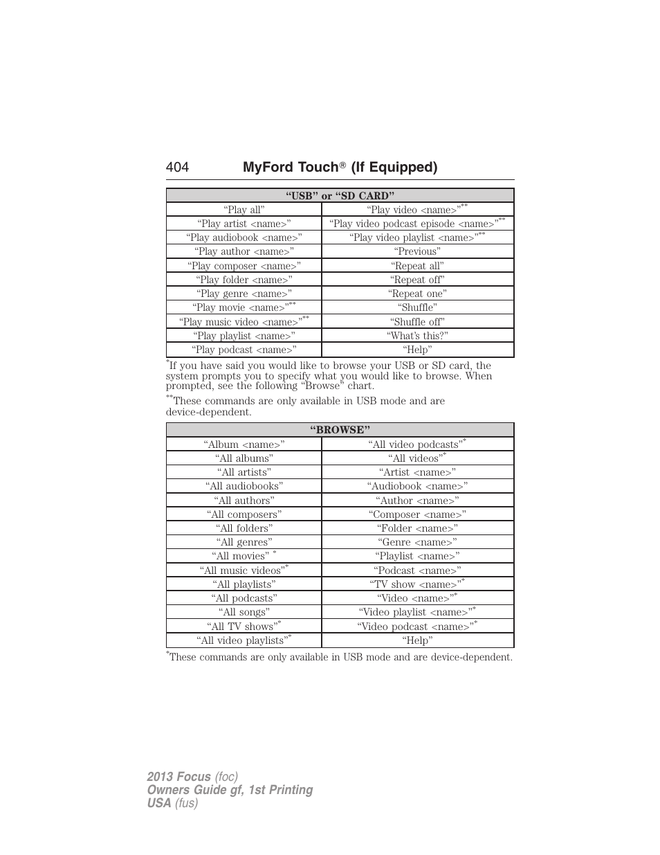 404 myford touch ா (if equipped) | FORD 2013 Focus v.1 User Manual | Page 404 / 475