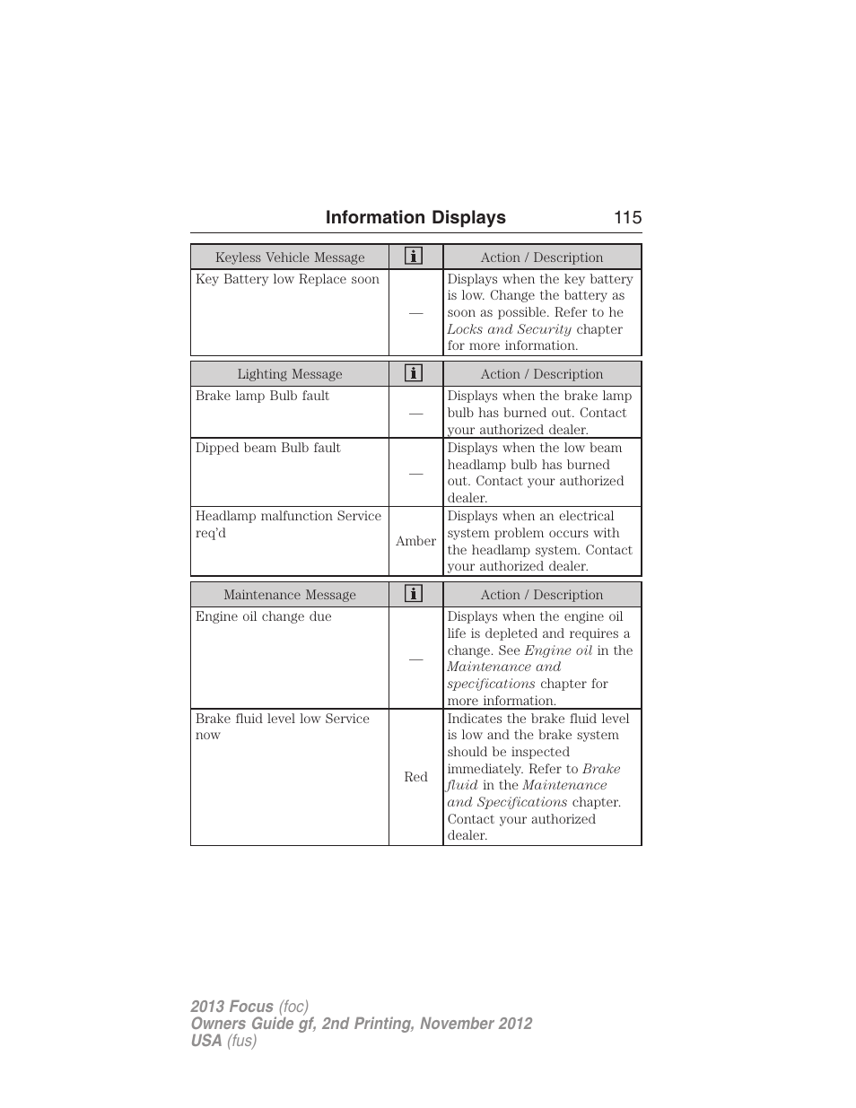 Information displays 115 | FORD 2013 Focus v.2 User Manual | Page 116 / 487