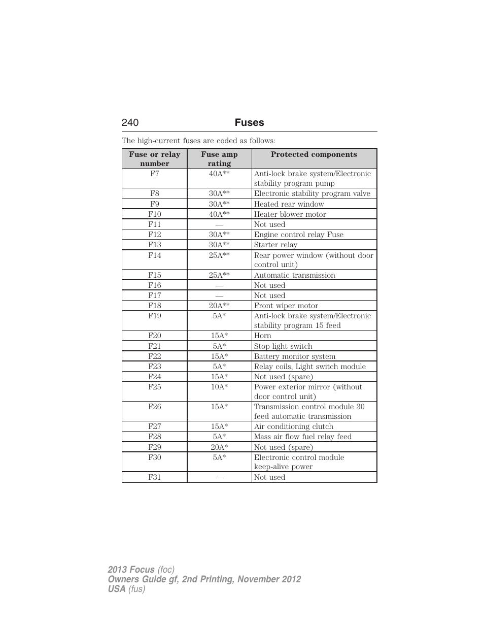 240 fuses | FORD 2013 Focus v.2 User Manual | Page 241 / 487