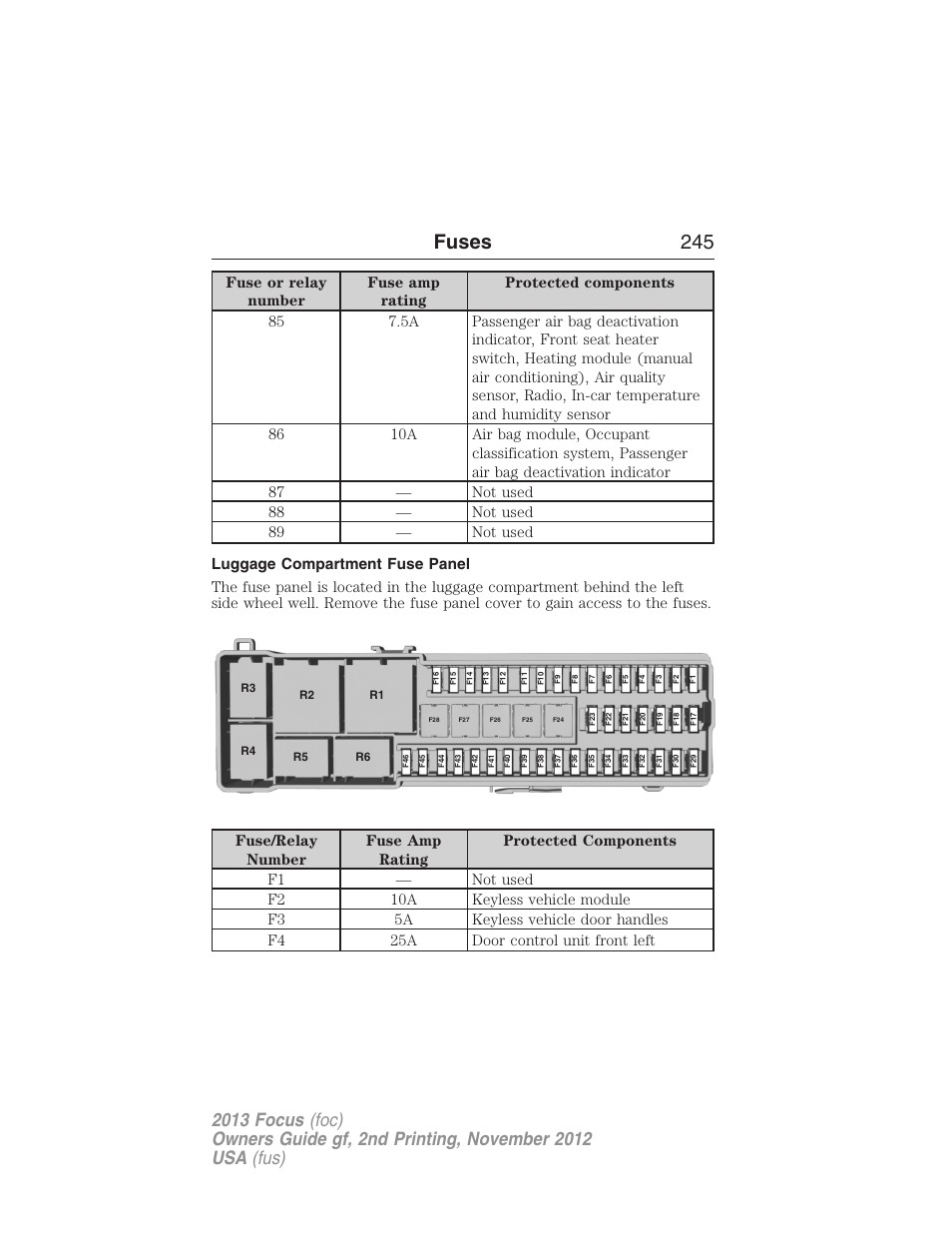 Luggage compartment fuse panel, Fuses 245 | FORD 2013 Focus v.2 User Manual | Page 246 / 487