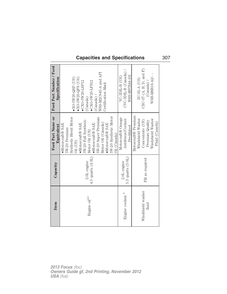 Capacities and specifications 307 | FORD 2013 Focus v.2 User Manual | Page 308 / 487