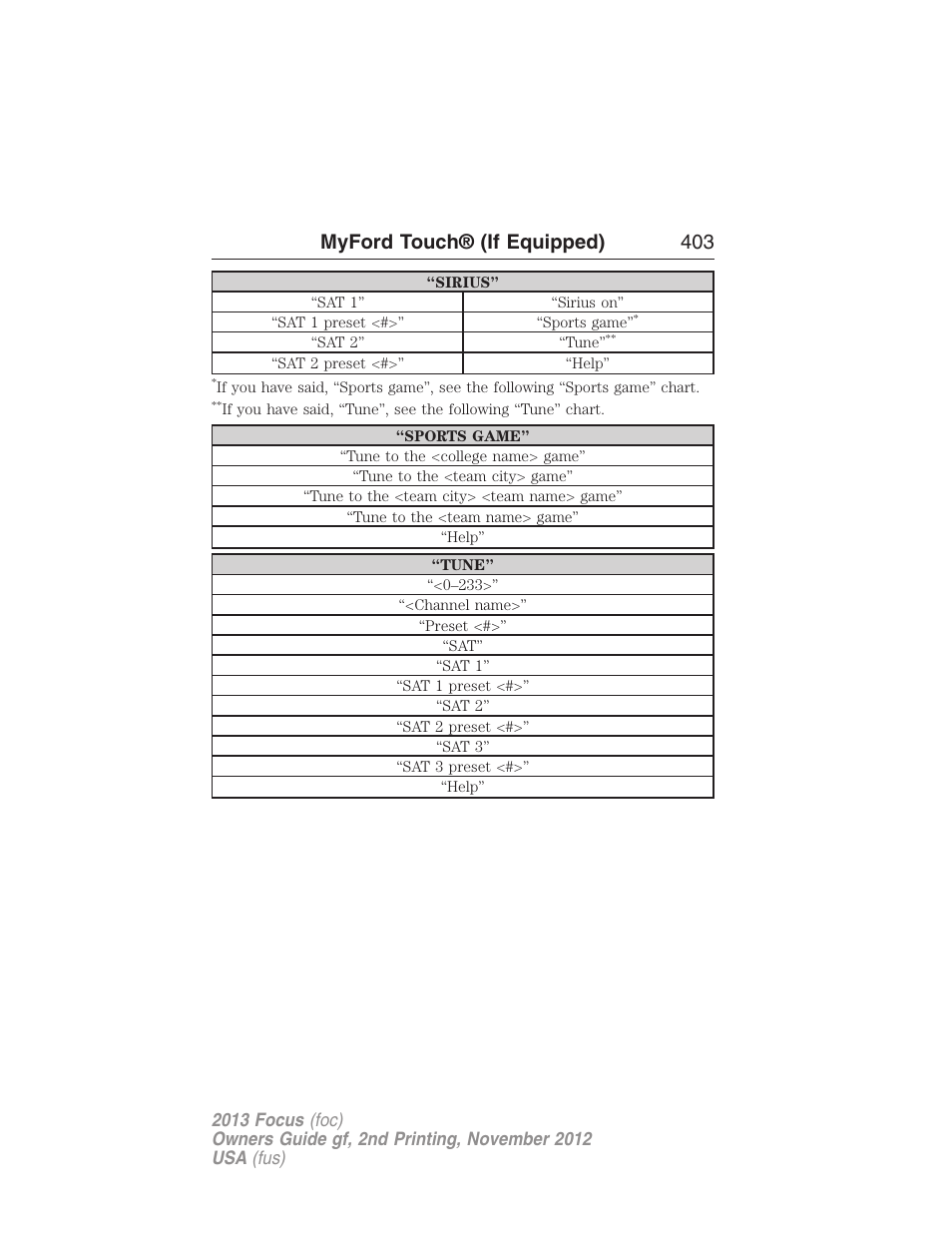 Myford touch® (if equipped) 403 | FORD 2013 Focus v.2 User Manual | Page 404 / 487