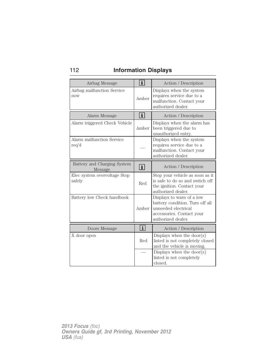 112 information displays | FORD 2013 Focus v.3 User Manual | Page 113 / 487