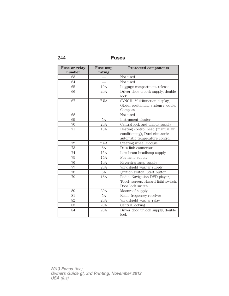 244 fuses | FORD 2013 Focus v.3 User Manual | Page 245 / 487