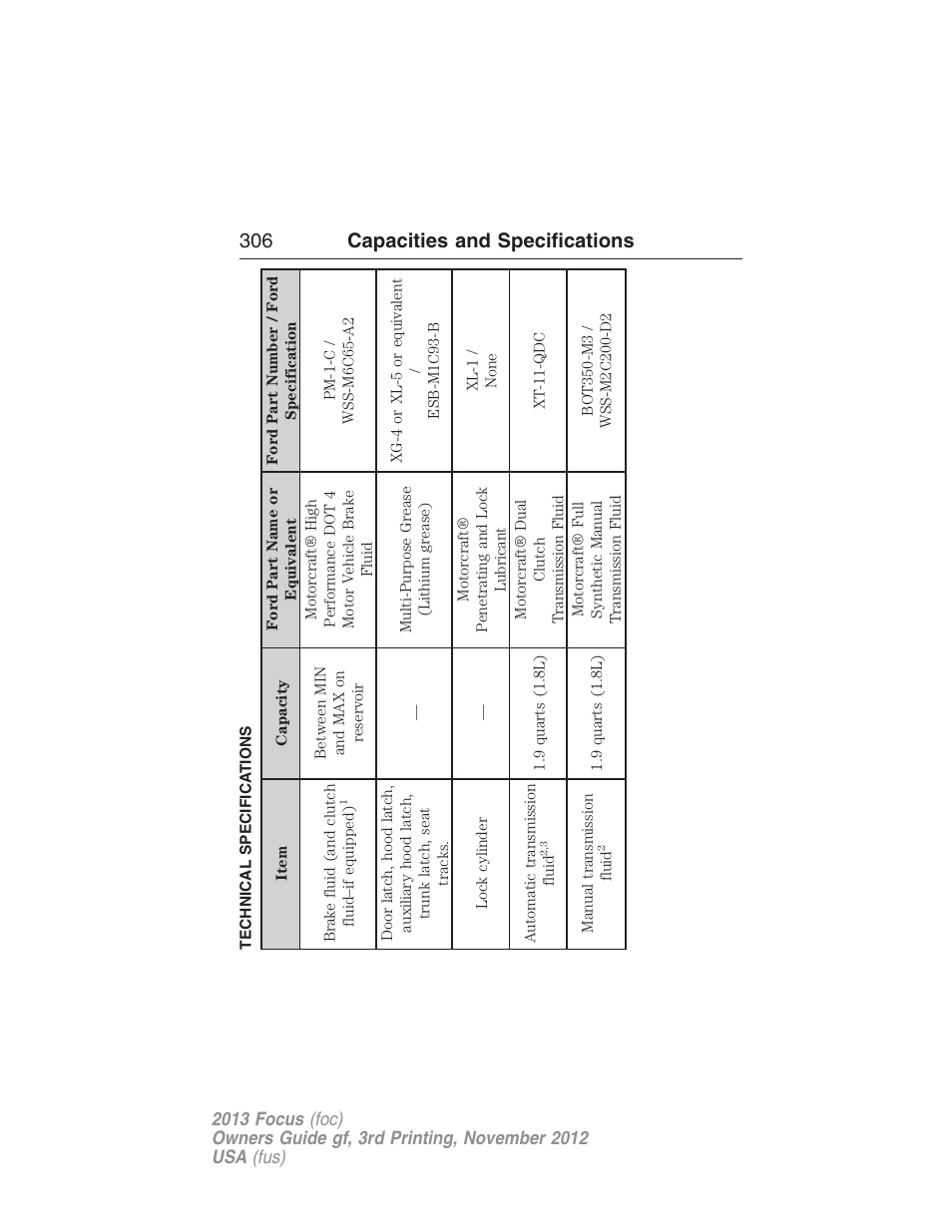 Technical specifications, Maintenance product specifications and capacities, 306 capacities and specifications | FORD 2013 Focus v.3 User Manual | Page 307 / 487