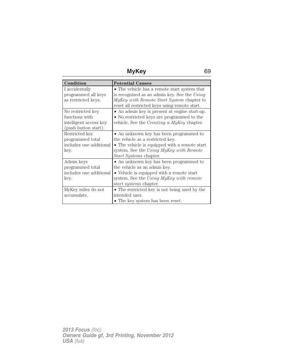 Mykey 69 | FORD 2013 Focus v.3 User Manual | Page 70 / 487