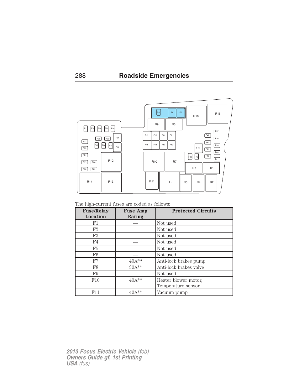 288 roadside emergencies | FORD 2013 Focus Electric User Manual | Page 288 / 386