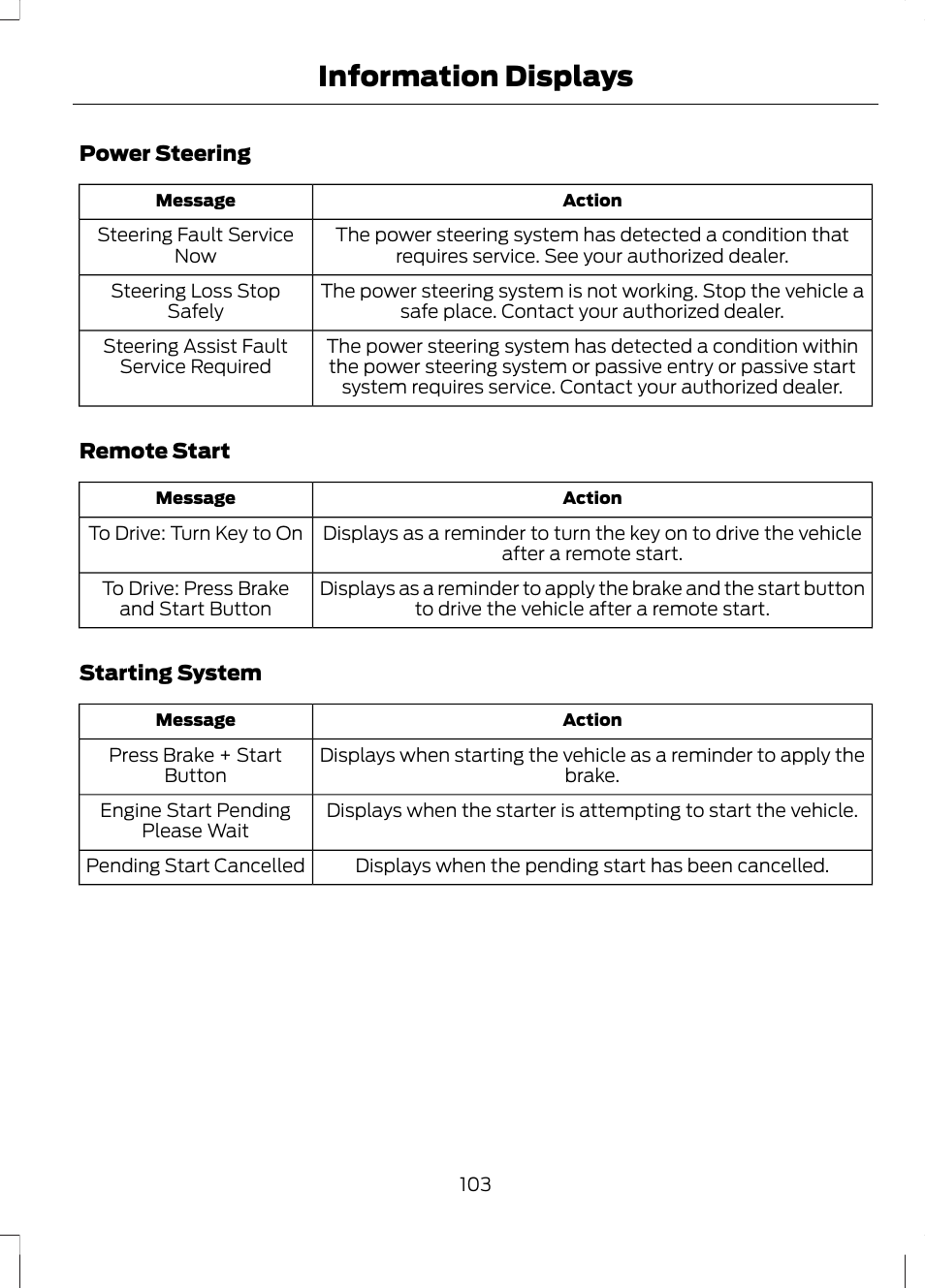 Information displays | FORD 2013 Fusion v.1 User Manual | Page 105 / 449