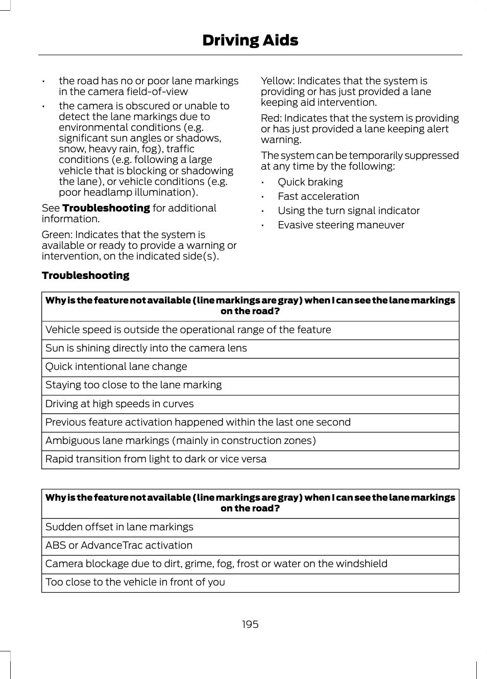 Driving aids | FORD 2013 Fusion v.1 User Manual | Page 197 / 449