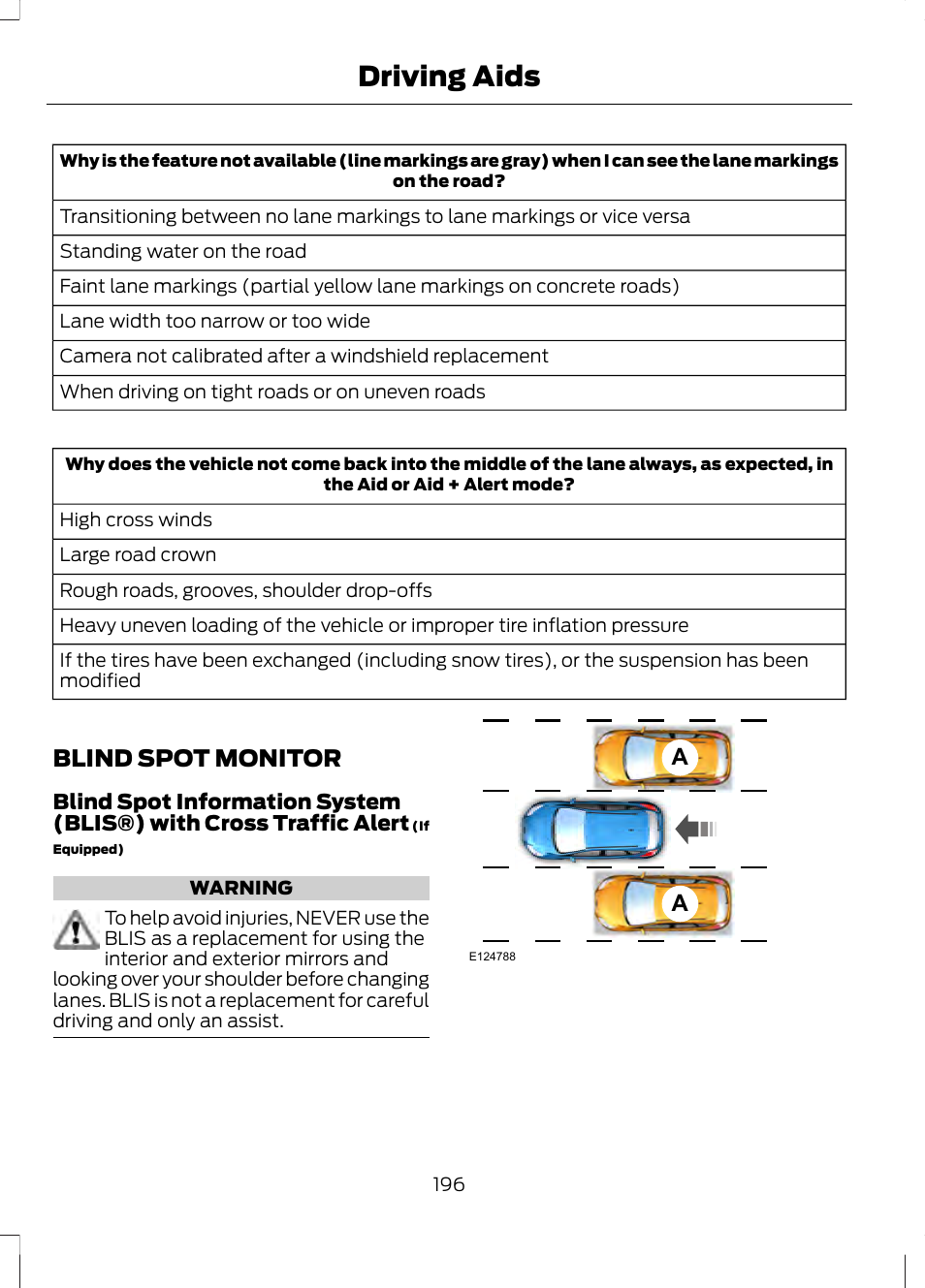 Blind spot monitor, See blind spot, Driving aids | FORD 2013 Fusion v.1 User Manual | Page 198 / 449