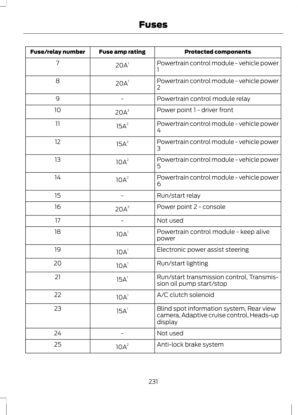 Fuses | FORD 2013 Fusion v.1 User Manual | Page 233 / 449