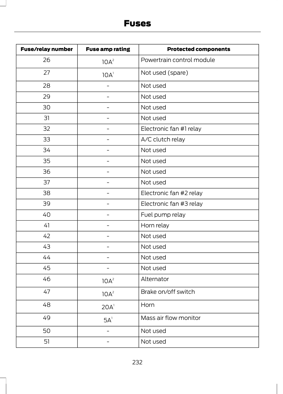 Fuses | FORD 2013 Fusion v.1 User Manual | Page 234 / 449