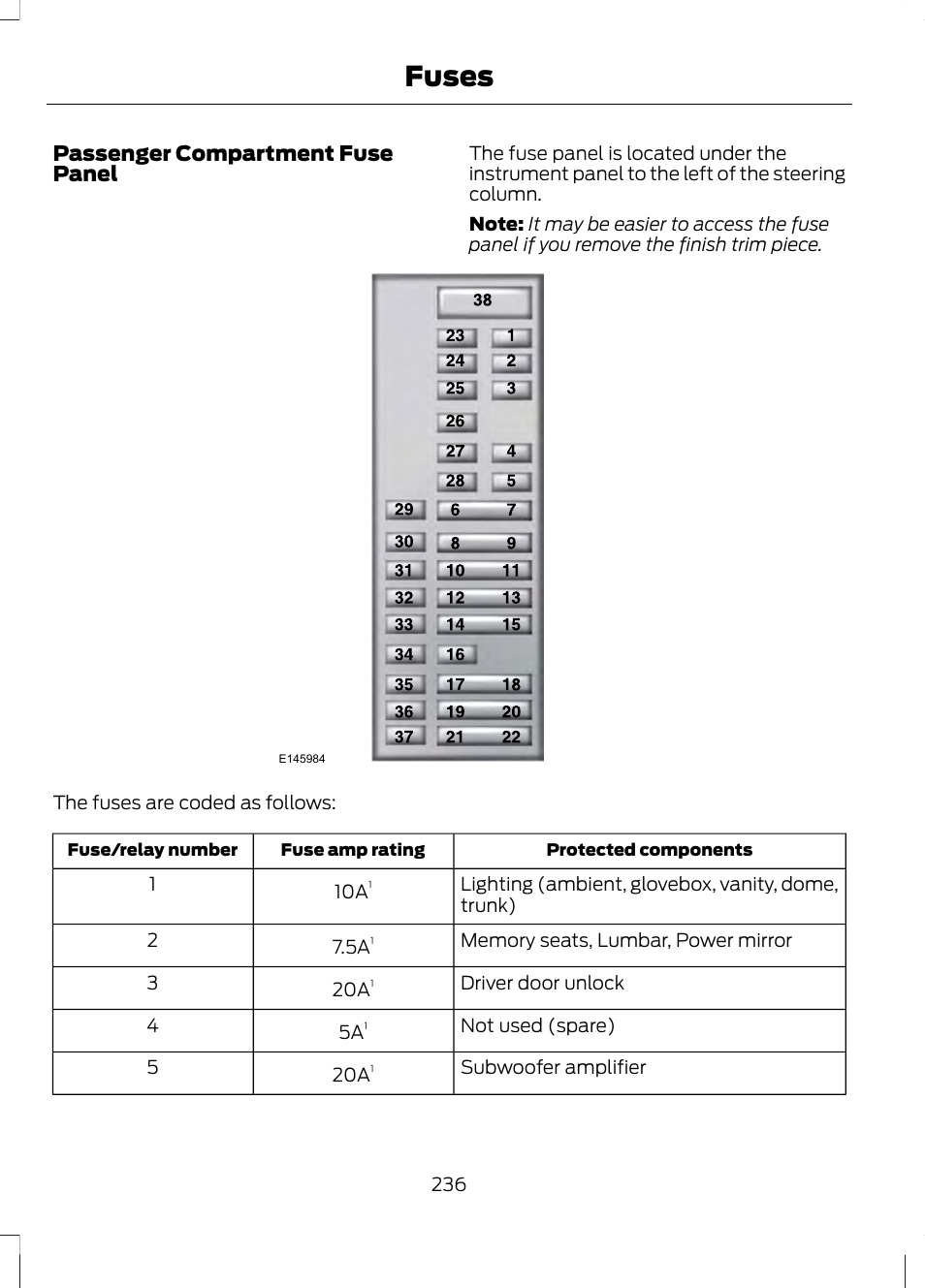 Fuses, Passenger compartment fuse panel | FORD 2013 Fusion v.1 User Manual | Page 238 / 449