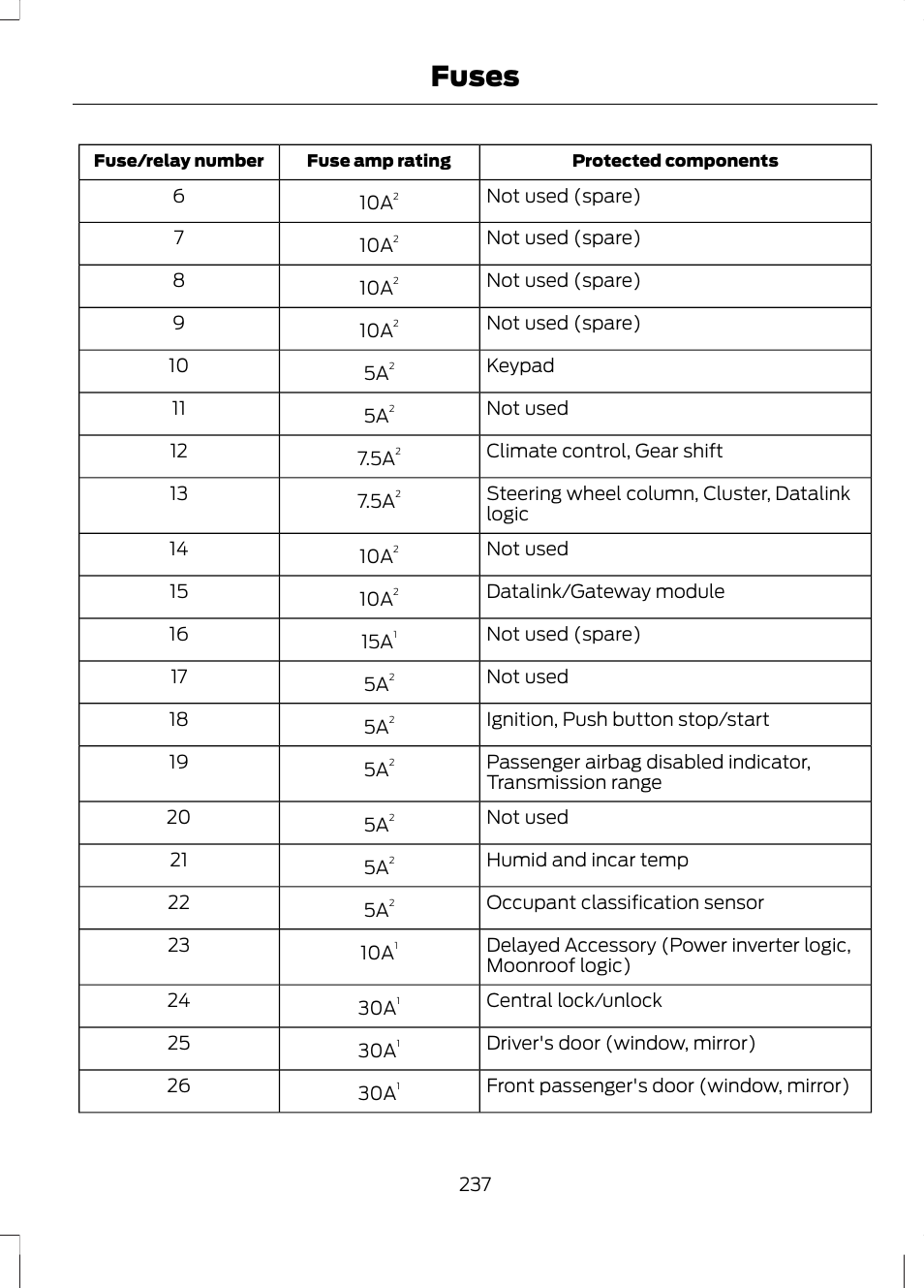 Fuses | FORD 2013 Fusion v.1 User Manual | Page 239 / 449