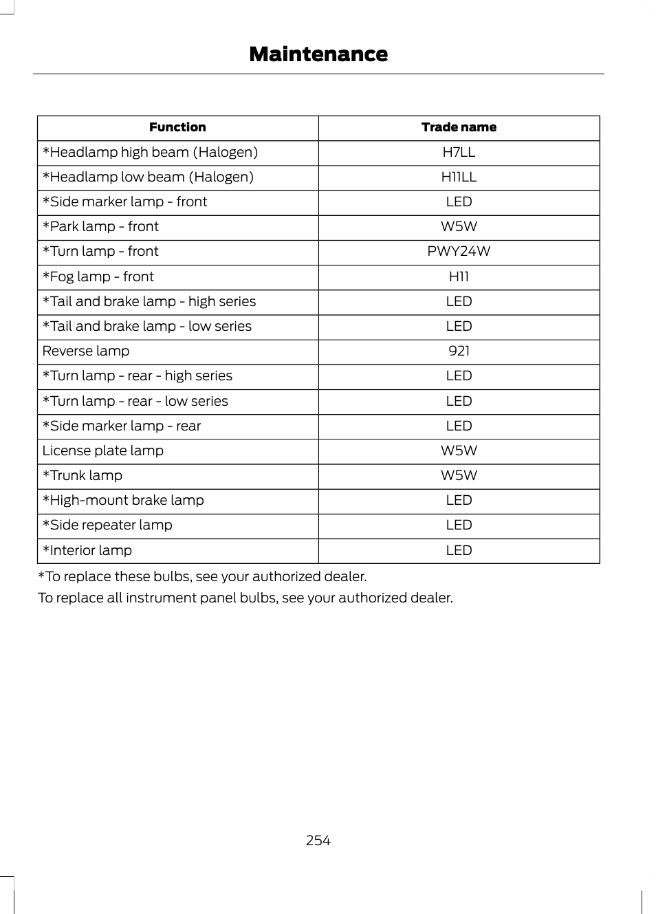 Maintenance | FORD 2013 Fusion v.1 User Manual | Page 256 / 449