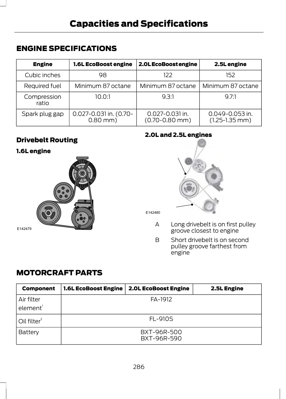 Capacities and specifications, Engine specifications, Motorcraft parts | Capacities and specific, Ations, Engine specifications motorcraft parts | FORD 2013 Fusion v.1 User Manual | Page 288 / 449