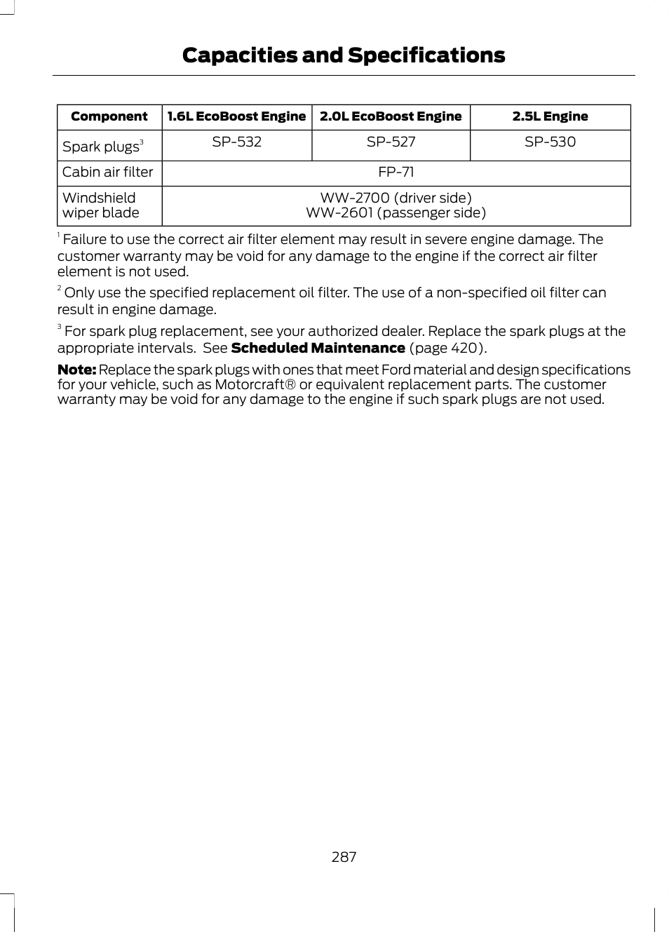 Capacities and specifications | FORD 2013 Fusion v.1 User Manual | Page 289 / 449