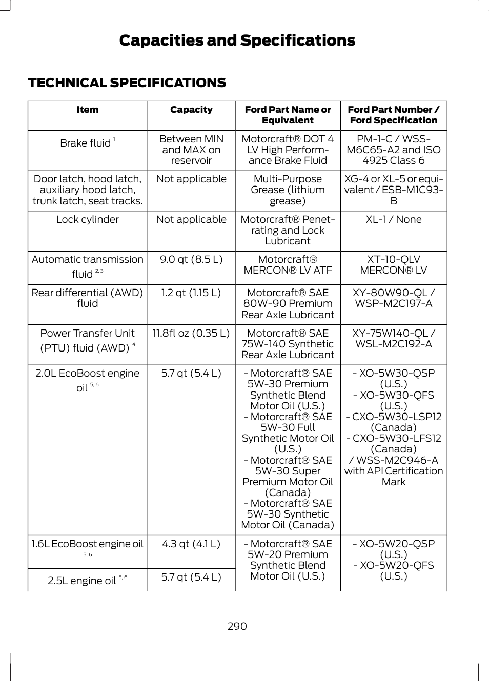 Technical specifications, Capacities and specifications | FORD 2013 Fusion v.1 User Manual | Page 292 / 449