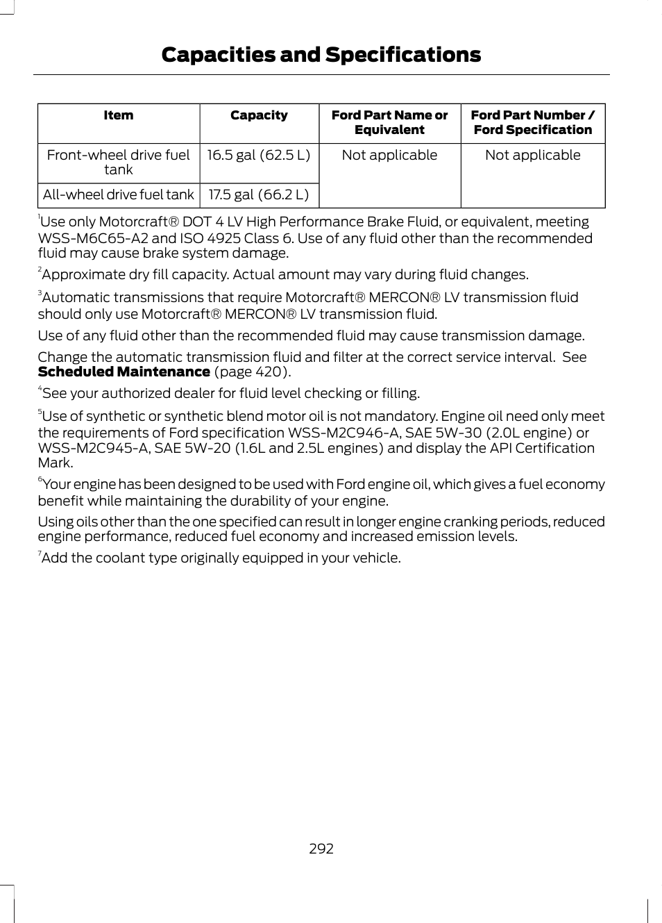 Capacities and specifications | FORD 2013 Fusion v.1 User Manual | Page 294 / 449