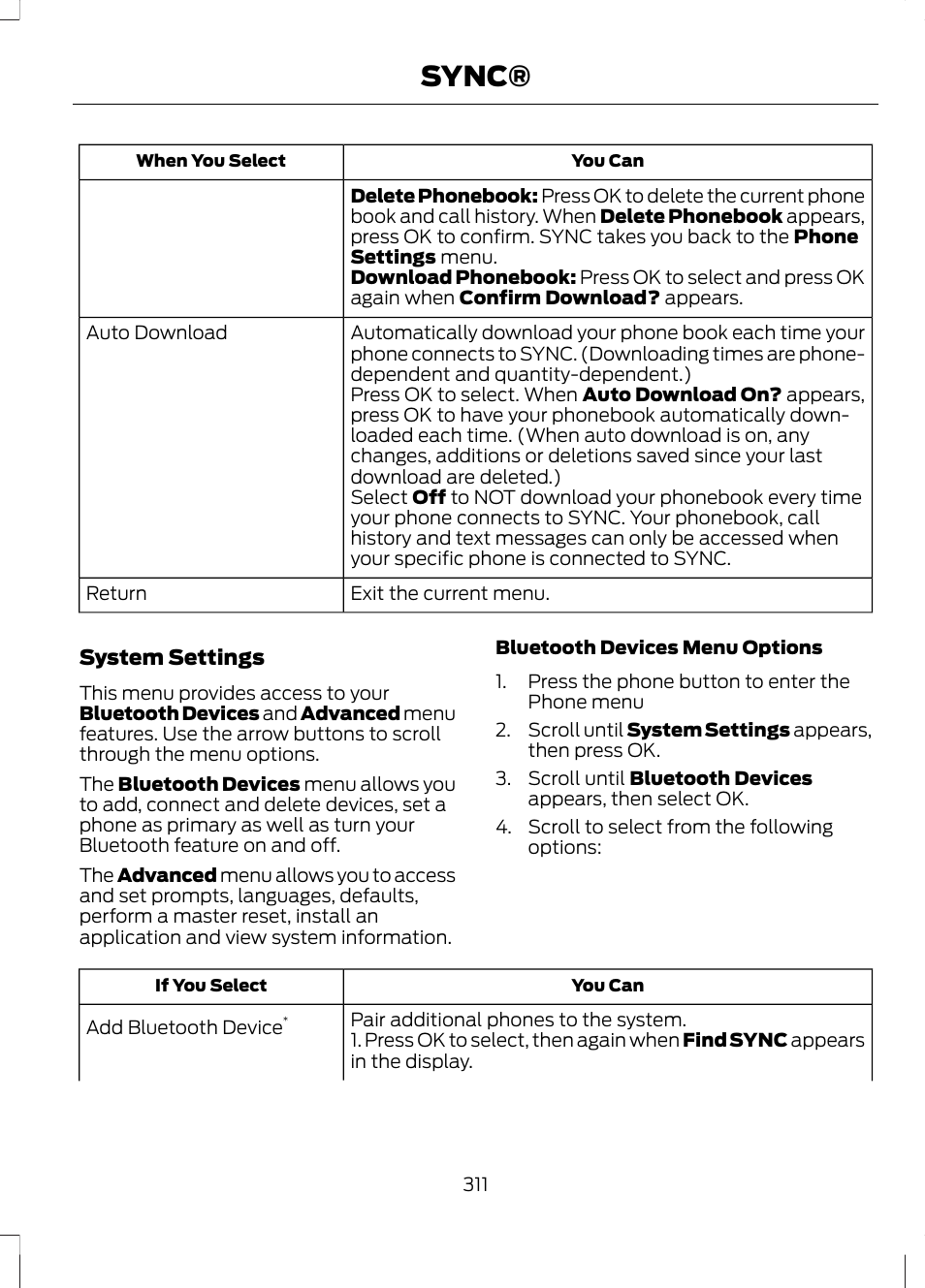 Sync | FORD 2013 Fusion v.1 User Manual | Page 313 / 449