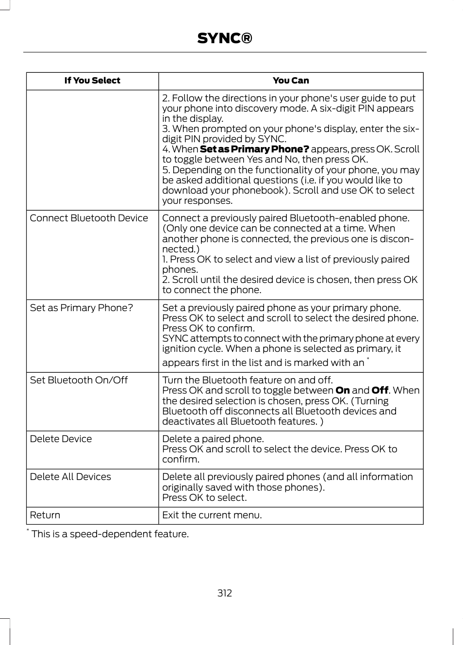 Sync | FORD 2013 Fusion v.1 User Manual | Page 314 / 449