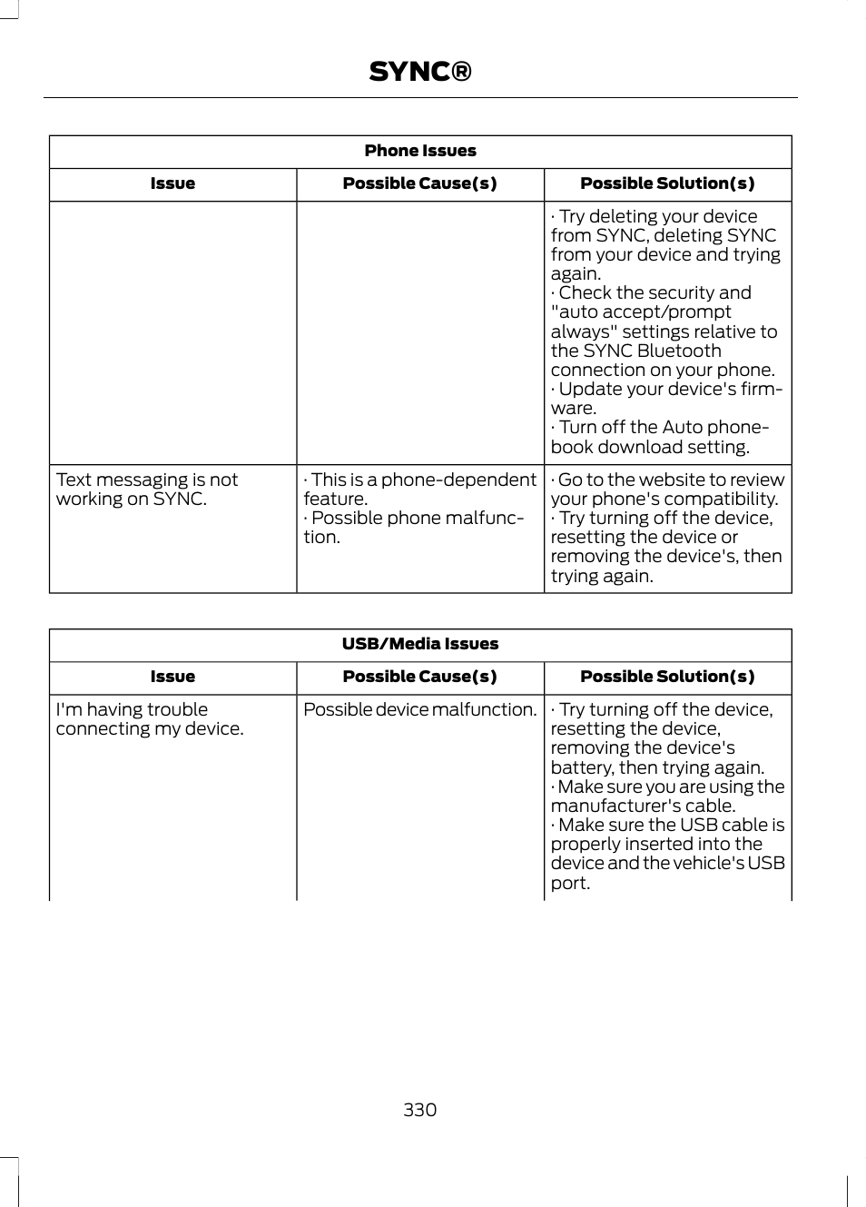 Sync | FORD 2013 Fusion v.1 User Manual | Page 332 / 449