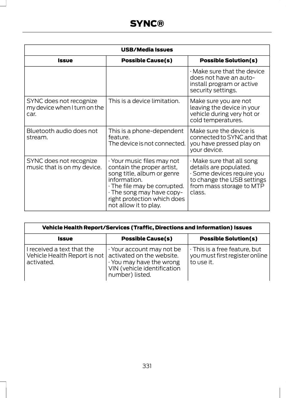 Sync | FORD 2013 Fusion v.1 User Manual | Page 333 / 449