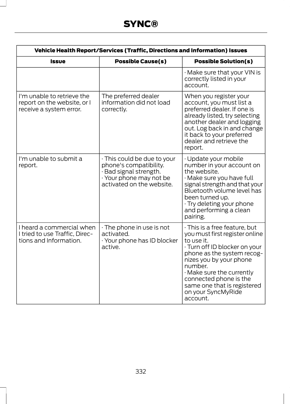 Sync | FORD 2013 Fusion v.1 User Manual | Page 334 / 449