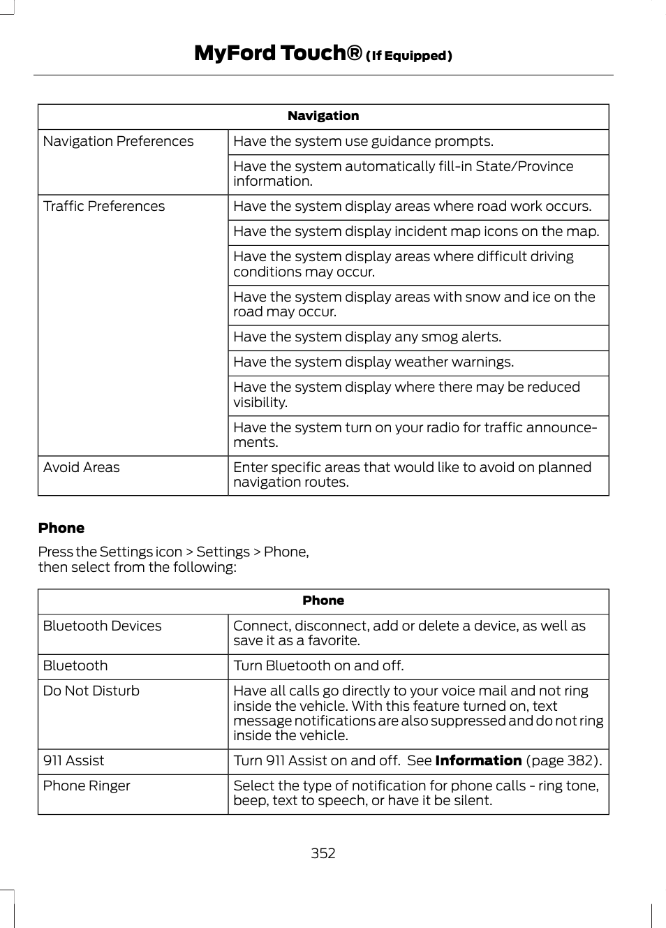 Myford touch | FORD 2013 Fusion v.1 User Manual | Page 354 / 449