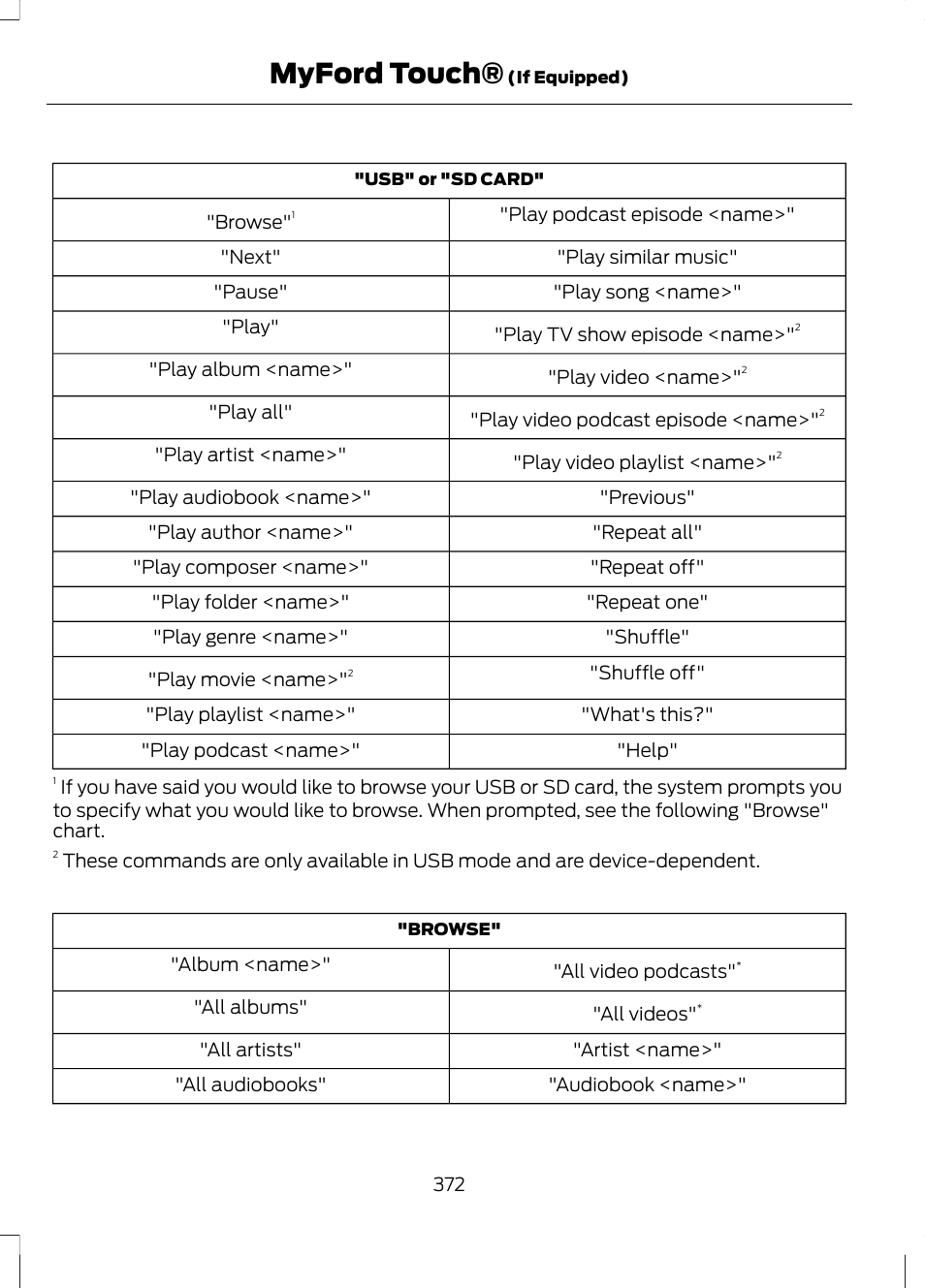 Myford touch | FORD 2013 Fusion v.1 User Manual | Page 374 / 449
